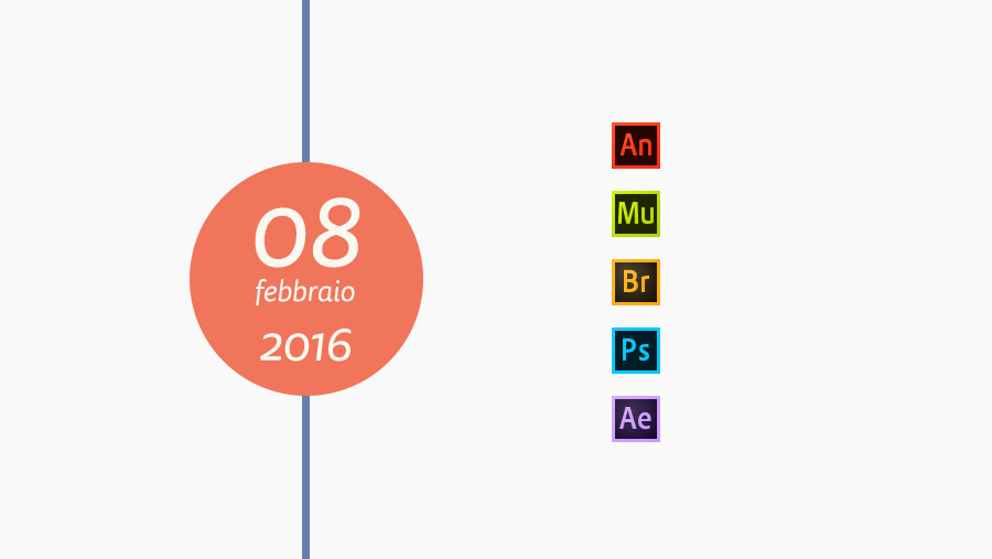 Adobe rilascia nuovi aggiornamenti per Animate CC ,Muse CC, Bridge CC, Photoshop CC, After Effects CC - Febbraio 2016