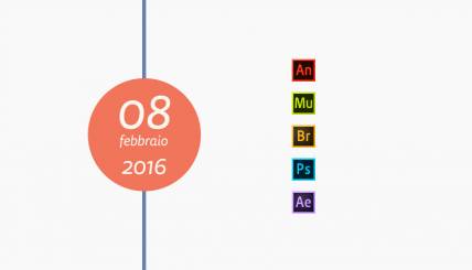 Adobe rilascia nuovi aggiornamenti per Animate CC ,Muse CC, Bridge CC, Photoshop CC, After Effects CC - Febbraio 2016
