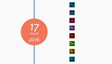 Adobe rilascia gli aggiornamenti di marzo per la CC 2015